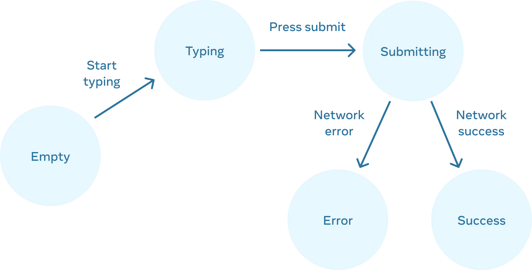 input-state